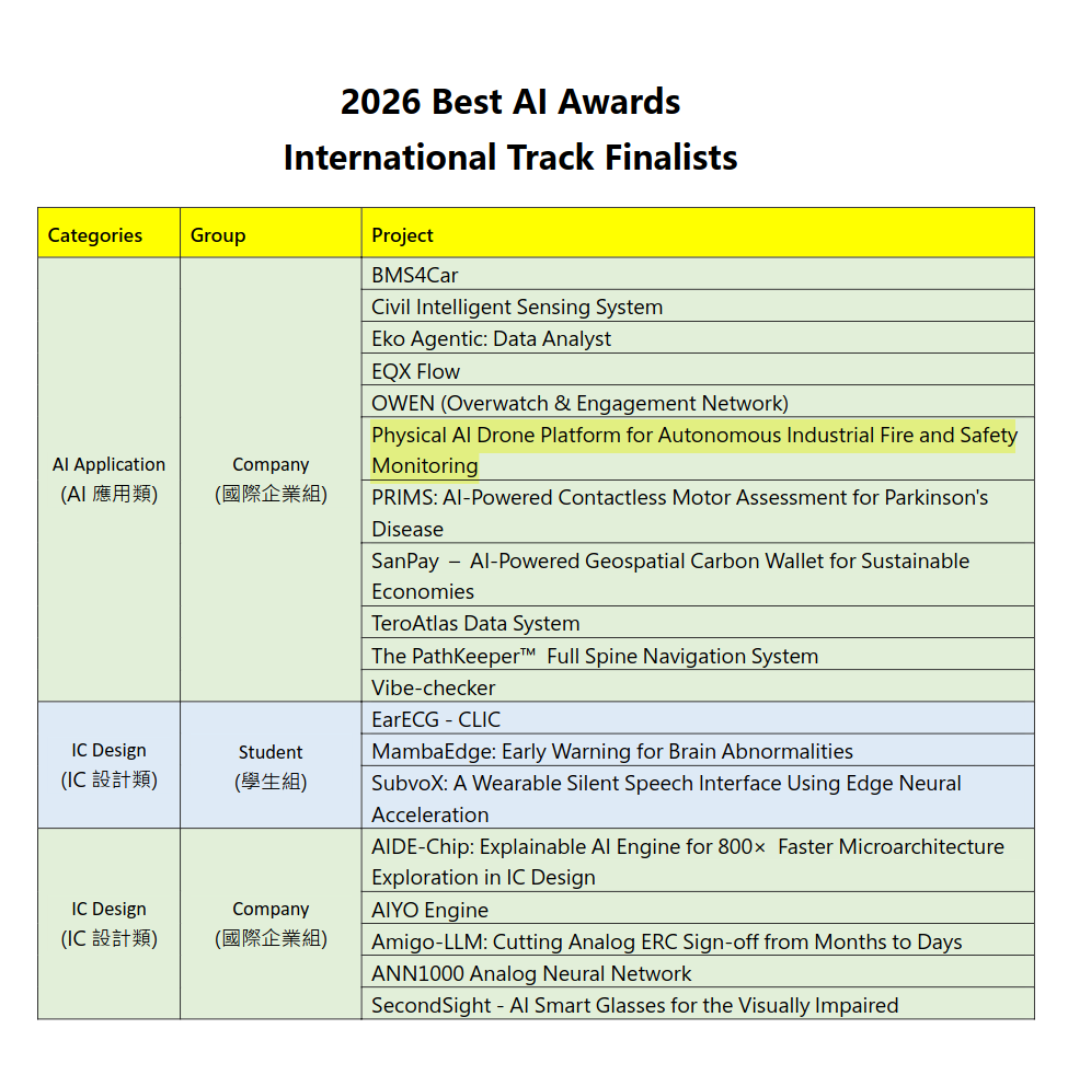 2026 Best AI Awards Finalist